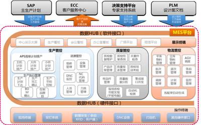 工业互联网优秀案例丨数据驱动的智能制造-18号智能工厂