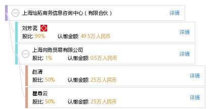 上海灿拓商务信息咨询中心 有限合伙