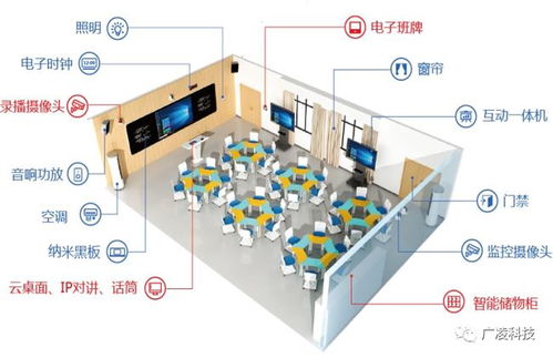 广凌智慧教室数据中台 精品设计,赋能教育信息化